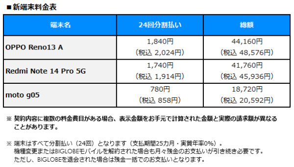 BIGLOBEが新たにスマートフォン3機種を提供開始　～独自のAI機能を備えたOPPO製スマートフォンなどをラインアップに追加～