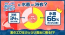 ユーザー投票結果を反映した「水着」ジャンル作品50%OFFキャンペーン開催！【本日から8月1日まで】
