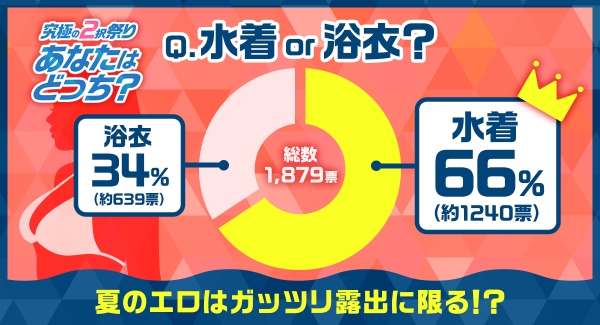 ユーザー投票結果を反映した「水着」ジャンル作品50%OFFキャンペーン開催！【本日から8月1日まで】