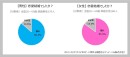 恋愛を経ずに結婚｜パートナーを好きになる確率は？──ロマンチックラブイデオロギー調査（第6報）