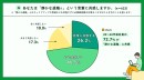 副業人材マッチングサービス『lotsful』、「静かな退職」と副業の実態調査