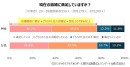夫/妻に「愛」はある？今の結婚に満足している？──約560人の既婚者に夫婦関係をアンケート調査