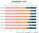 夫/妻に「愛」はある？今の結婚に満足している？──約560人の既婚者に夫婦関係をアンケート調査