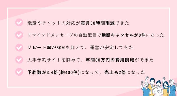 【LINE予約リピッテ1,980円/月~に価格改定！！！】導入店舗数15,000店舗突破で新規展開開始！