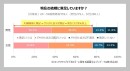 婚外恋愛したいと思う？──559人の既婚者にアンケート調査した結果から分かった「ある傾向」