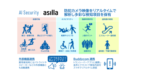 AIの眼でキャンパスを見守る。追手門学院大学、AI警備システム「AI Security asilla」を本格導入