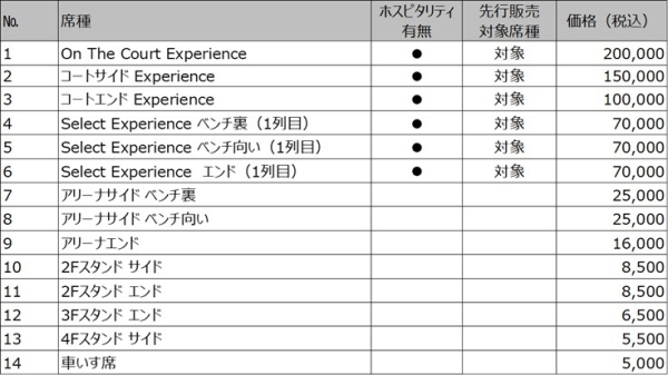 バレーボール日本チャンピオンとヨーロッパチャンピオンが対戦 Qoo10、「ワールドチャレンジシリーズ 2025」に特別協賛！