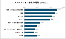 グラフ2