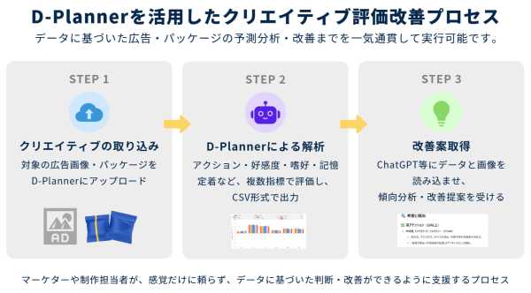 9月24日から3日間、「第2回 クリエイティブTech EXPO-大阪-」にＮＴＴデータ・カコムスグループがブース共同出展