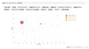 マーケティング意思決定を加速する「CONNECTY CDP」。競合分析機能を強化！直感的なUIと高度なAI機能を搭載