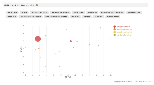 マーケティング意思決定を加速する「CONNECTY CDP」。競合分析機能を強化！直感的なUIと高度なAI機能を搭載