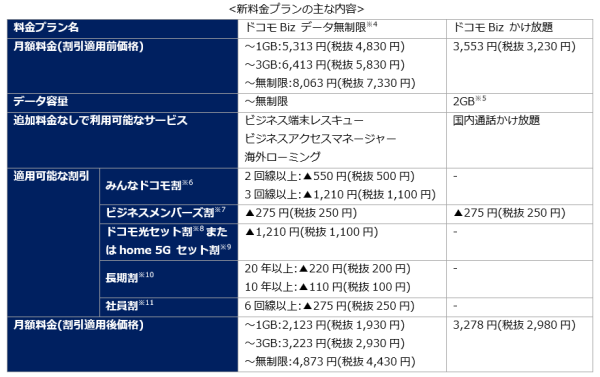 法人向けモバイルサービスの新料金プランを提供開始