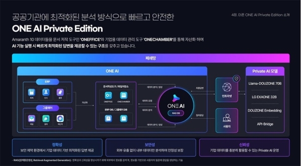 韓国科学技術情報通信部と情報通信産業振興院のAI半導体海外実証事業で日本に進出するDOUZONE BIZONとFuriosaAIが注目を集める