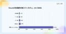 Lighthouse Studio、Steamユーザーの購買行動および積みゲー実態に関する調査を実施