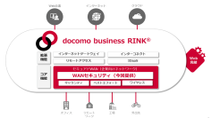 「docomo business RINK(R)」において、ネットワーク組み込み型セキュリティ機能「WANセキュリティ」を提供開始