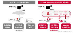 ＜docomo business SIGNのセキュリティ機能概要＞
