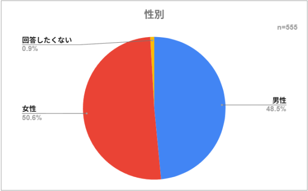 【555人調査】iPhone 17人気カラーランキング発表！～全モデルで定番カラーが新色を上回る人気に～