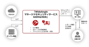 ＜本サービスの提供イメージ＞