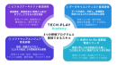 エンジニア・DX人材育成サービス『TECH PLAY Academy』DX・AI人材育成の核となる研修4プログラムを体系化し新サイトで公開
