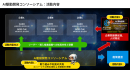 「AI駆動開発コンソーシアム」設立のお知らせ 〜 日本企業の競争力強化に向け、生成AIを前提とした新しい開発スタイルを推進 〜