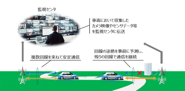 自動運転向け“通信安定化ソリューション”を提供開始
