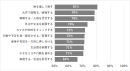 夫婦間モラハラの「線引き」はどこ？──夫婦間のモラハラ（モラルハラスメント）に関する実態調査（第1報）