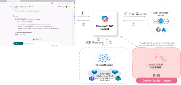 【わずか1ヶ月で開発】カコムスグループ、CoMicrosoft pilot Studioを活用したRAG「KMSG-AI」を運用開始