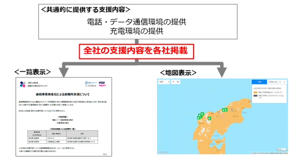 大規模災害発生時における速やかな被災地支援に向けて、避難所支援における通信事業者間でのエリア分担などの連携体制を強化