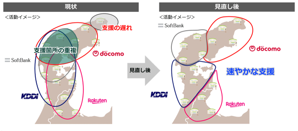 大規模災害発生時における速やかな被災地支援に向けて、避難所支援における通信事業者間でのエリア分担などの連携体制を強化