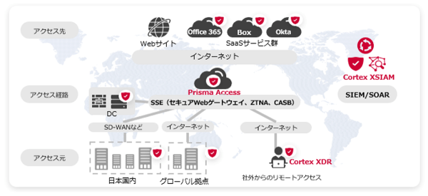 パロアルトネットワークス社の2025年「アジア太平洋及び日本のパートナー・アワード」において最高位である「Pinnacle Partner of the Year」賞を含む2部門を受賞