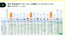 副業人材マッチングサービス『lotsful』が、専任不在ポジションにおける副業活用実態調査を実施