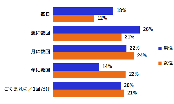 モラハラ被害者が語る、「最も心を傷つけられた行為とは？」ー夫婦間のモラハラ（モラルハラスメント）に関する実態調査（第3報）