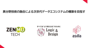 行動認識AI・画像鮮明化・秘密分散の連携で高度なデータ活用とセキュリティを両立 ~アジラ、ロジック・アンド・デザイン、ZenmuTechが技術連携を開始~
