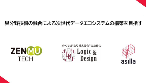 行動認識AI・画像鮮明化・秘密分散の連携で高度なデータ活用とセキュリティを両立 ～アジラ、ロジック・アンド・デザイン、ZenmuTechが技術連携を開始～