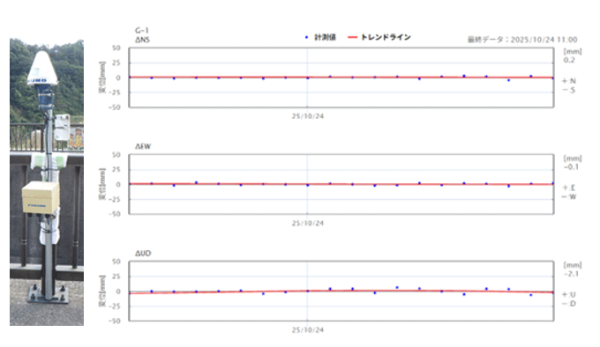 石川県能登で「NTNを活用したダム管理DXの高度化実証」を実施