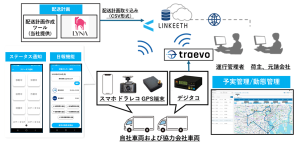 ＜サービスイメージ＞