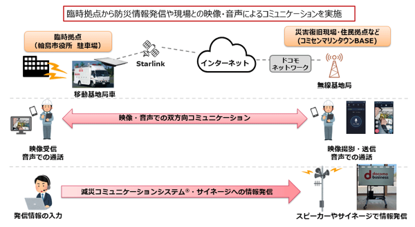 NTTデータ北陸、NTTドコモビジネス、輪島市、ネットワークスライシングを活用した防災情報の安定伝送に関する実証実験を実施