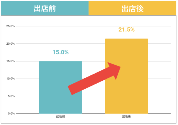 道路づくりの面白さを体感！ 日工株式会社、知育アプリ「ごっこランド」に新ミニゲーム 『スイスイどうろ』を12月18日（木）に追加リリース