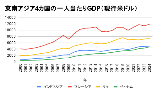 子ども向け社会体験アプリ「Gokko World」インドネシア・タイ進出！ 〜累計1,000万DL突破！英語・インドネシア語・タイ語の多言語対応で海外展開加速〜