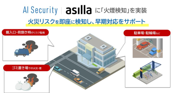 「AI Security asilla」に新機能「火煙検知」を実装