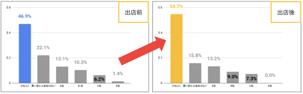 家族で対戦！「ごっこランド」に、新ミニゲーム登場。かねふくの『ぐらぐら！めんたいこタワー』を1月8日（木）にリリース！