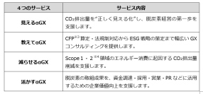 京葉銀行、伊藤忠丸紅鉄鋼、NTTドコモビジネスが脱炭素化支援サービス「αBANK GX ソリューション」の提供を開始