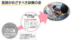 厚生労働省事業に採択、JCHO北海道病院でAIカルテ下書き実証開始―診療記録の負担軽減と患者中心の対話回復へ―