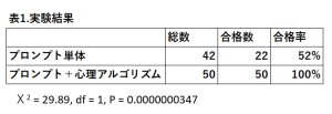 日本発の技術　AI規制に対する「対人AI」としての構造的応答制御技術の適性実験