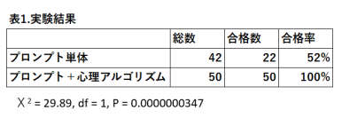 日本発の技術　AI規制に対する「対人AI」としての構造的応答制御技術の適性実験