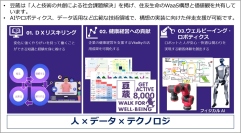 豆蔵、住友生命とフィジカルAIを中核としたウェルビーイング支援の共創プロジェクト始動