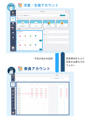 <児童・生徒が振り返りを入力する画面イメージ/教員が一覧で確認する画面イメージ>
