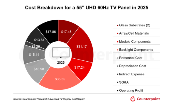 ディスプレイガラス産業ホワイトペーパー・第2部を発表〜中国が世界のディスプレイガラス需要の75%を占める〜