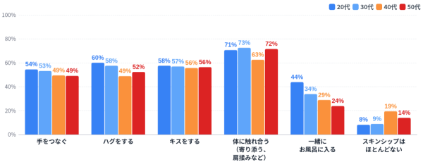 セックスレスにならない秘訣は？｜セックスレス“じゃない”夫婦の実態調査 第1報