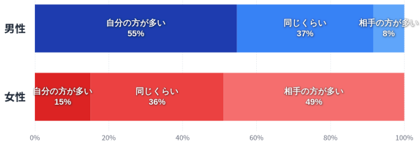 セックスレスにならない秘訣は？｜セックスレス“じゃない”夫婦の実態調査 第1報